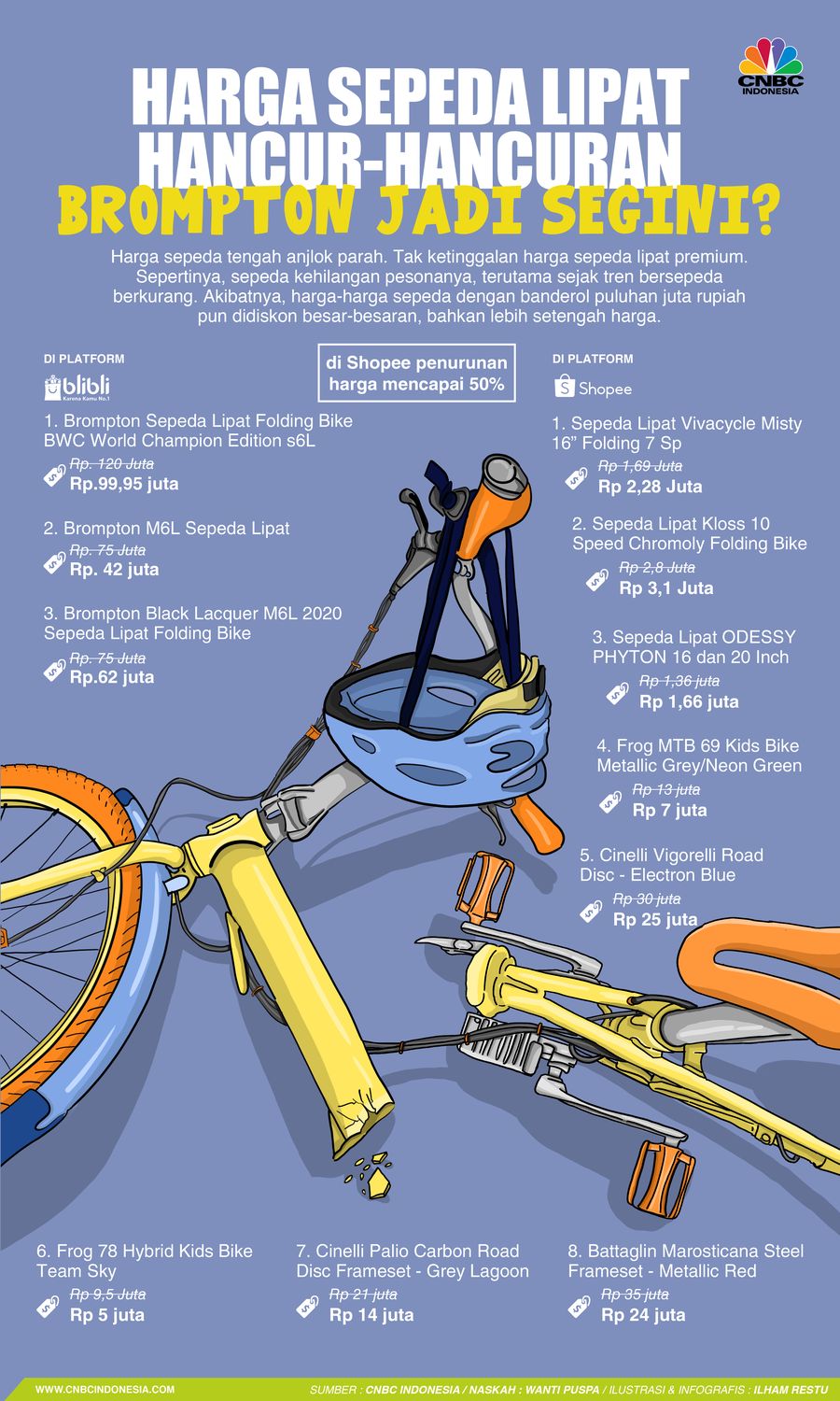 Harga Sepeda Lipat Hancur-hancuran, Brompton Jadi Segini? Harga Sepeda Lipat Hancur-hancuran, Brompton Jadi Segini?