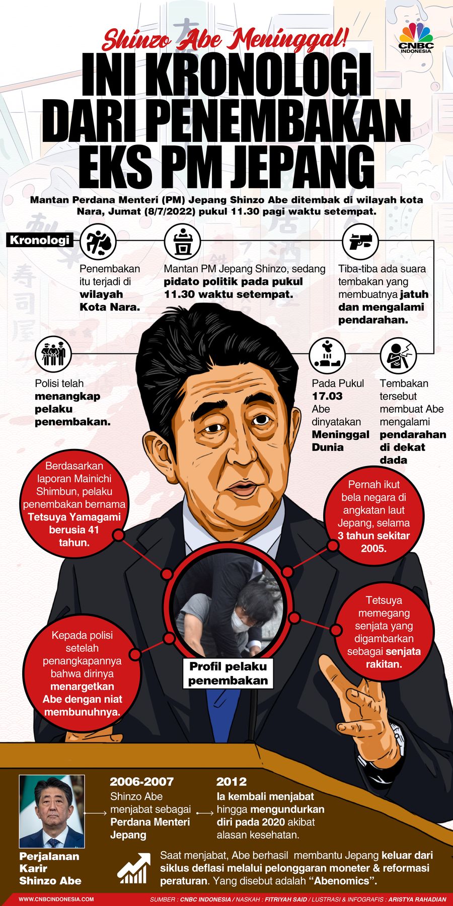 Shinzo Abe Meninggal! Ini Kronologi  dari penembakan EKS PM Jepang