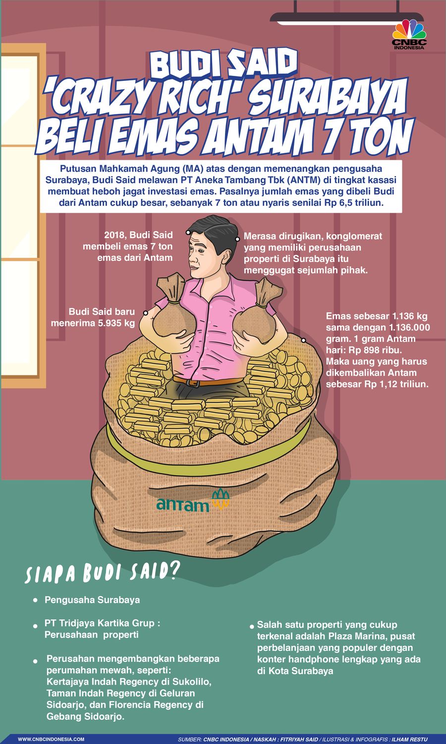 Siapa Budi Said 'Crazy Rich' Surabaya Beli Emas Antam 7 Ton? Siapa Budi Said 'Crazy Rich' Surabaya Beli Emas Antam 7 Ton?