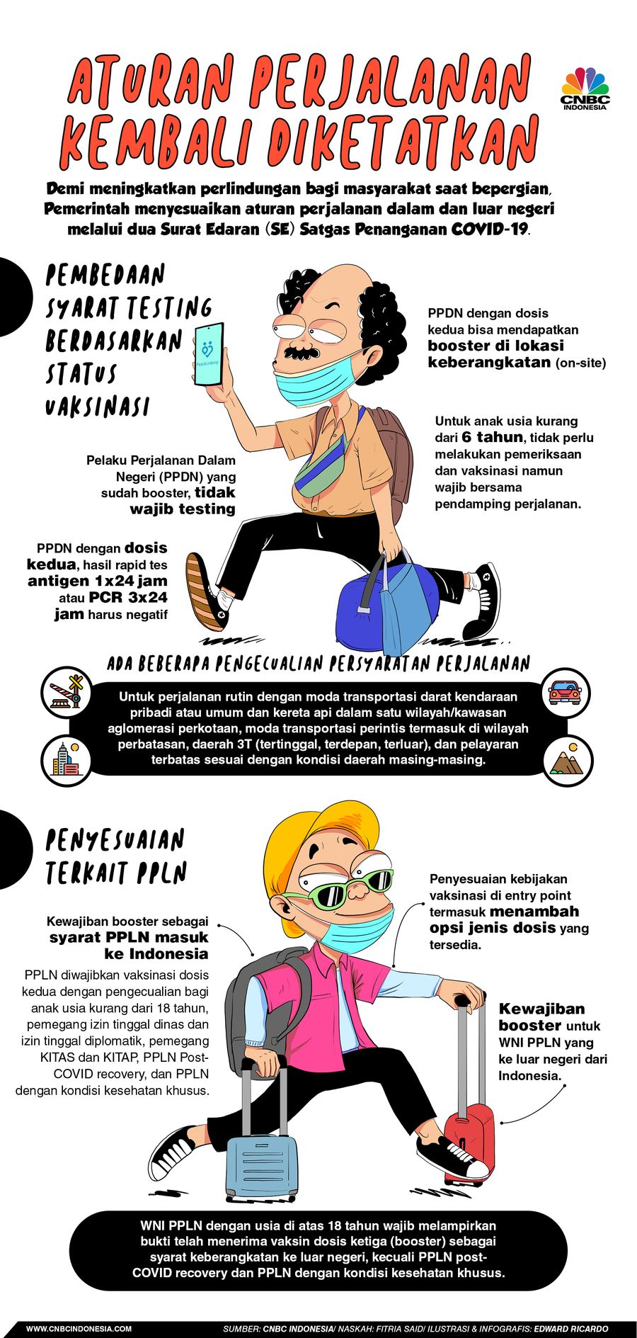 Infografis, Aturan Perjalanan Kembali Diketatkan