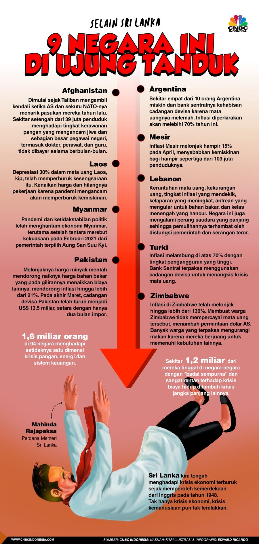 Infografis, 9 Negara Ini di Ujung Tanduk
