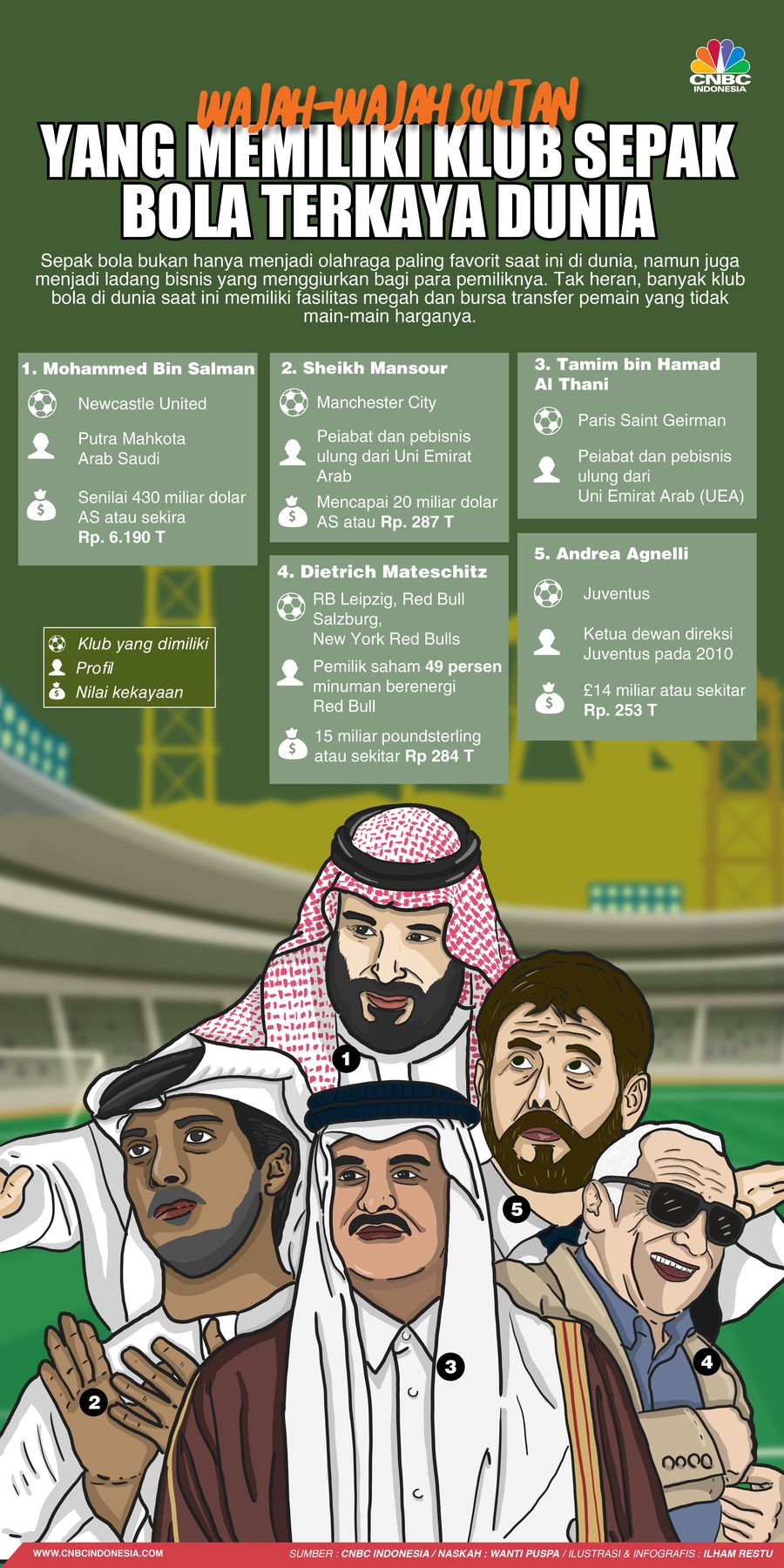Ini 5 Pemilik Klub Sepak Bola Terkaya Dunia, Tajir Melintir