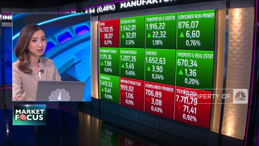 Market Focus : IHSG Lesu, Bayang – Bayang Resesi dan Inflasi Kian dekat