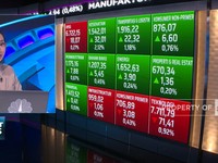 IHSG Turun 0,85%, Terdepak Lagi Dari Psikologis 7.000