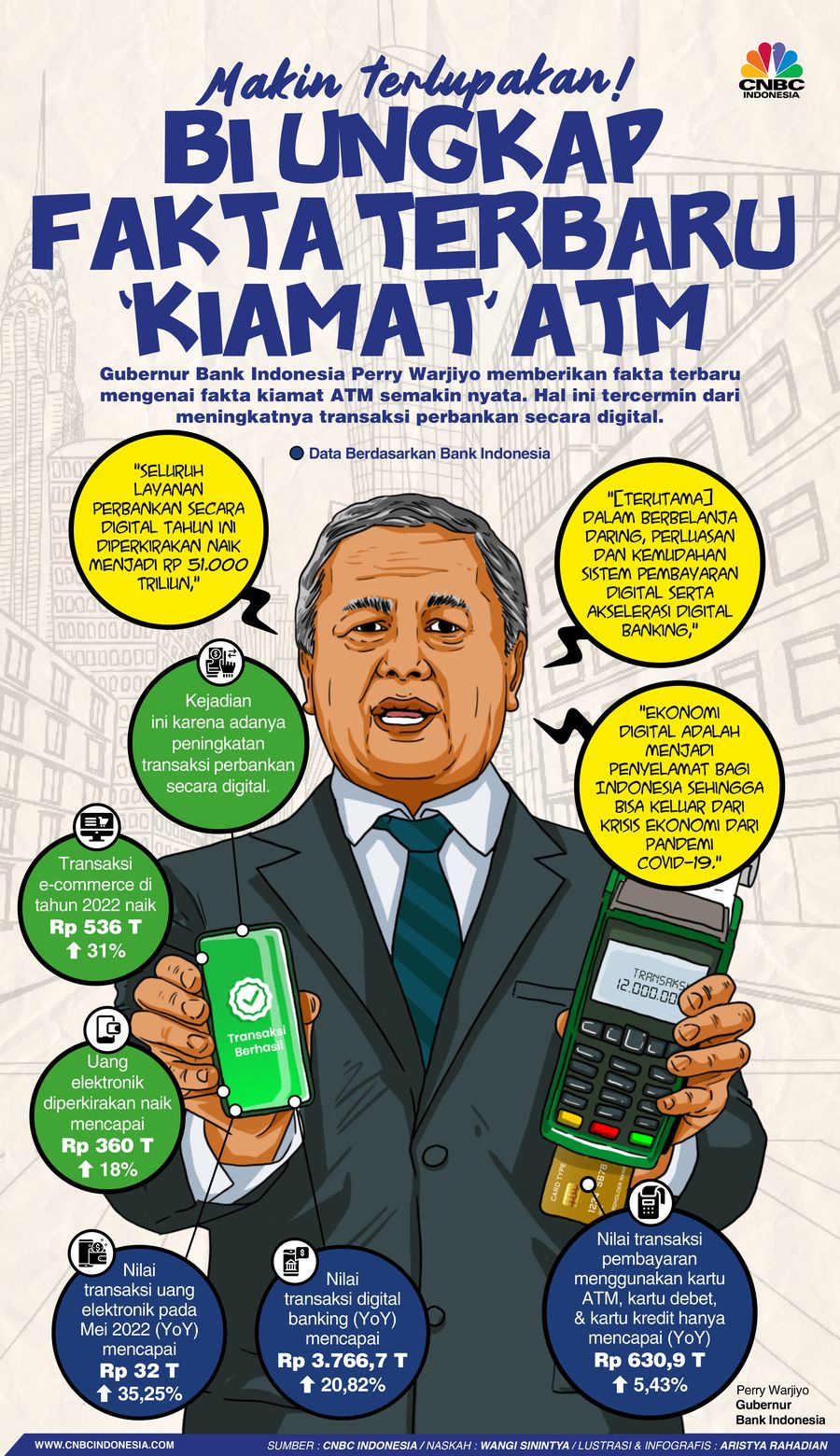 Makin Terlupakan! BI  Ungkap Fakta Terbaru ‘Kiamat’ ATM