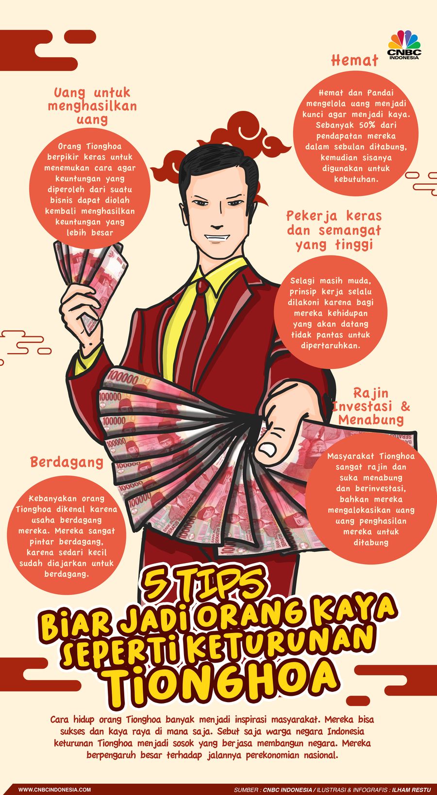Catat! 5 Tips Agar Menjadi Kaya Seperti Keturunan Tionghoa