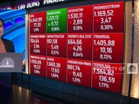 Market Focus: IHSG Ambles Lebih 1% dan Dolar Raja Mata Uang