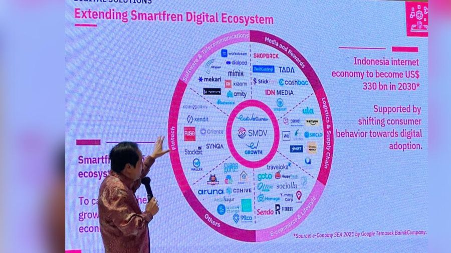 Smartfren