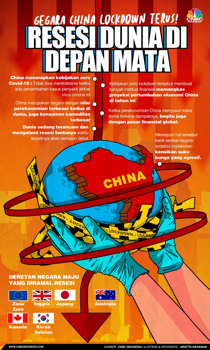 Gegara China Lockdown Terus! Resesi Dunia di Depan Mata