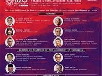 Pembiayaan Berkelanjutan Bakal Dibahas di Forum B20-G20