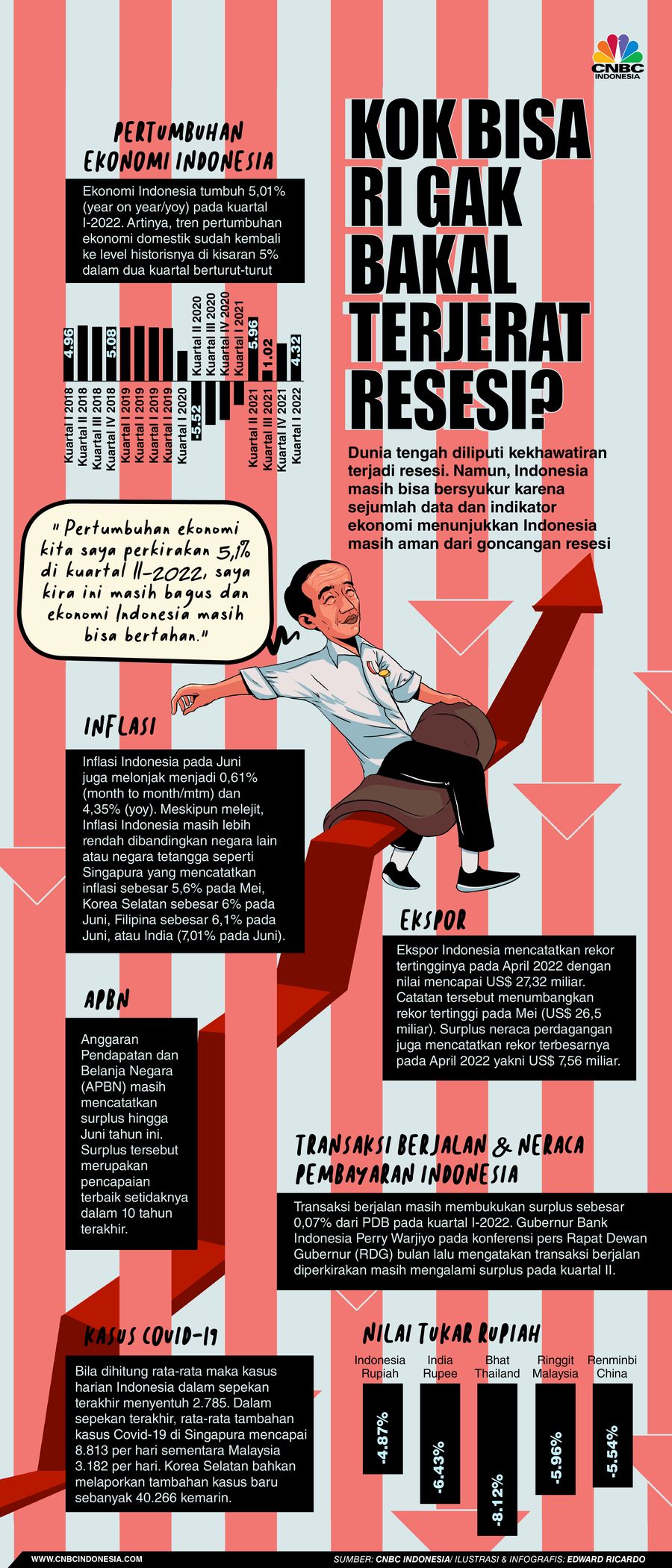 INFOGRAFIS, Kok Bisa RI Gak Bakal Terjerat Resesi?