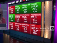 Market Focus: IHSG Ditutup Melemah Hingga PDB China Melambat