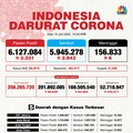 Alert! WHO Tetapkan DKI Jakarta Level 3 Penyebaran Covid