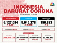 Alert! WHO Tetapkan DKI Jakarta Level 3 Penyebaran Covid
