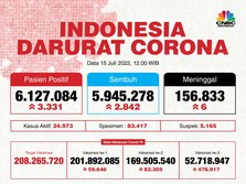 Alert! WHO Tetapkan DKI Jakarta Level 3 Penyebaran Covid