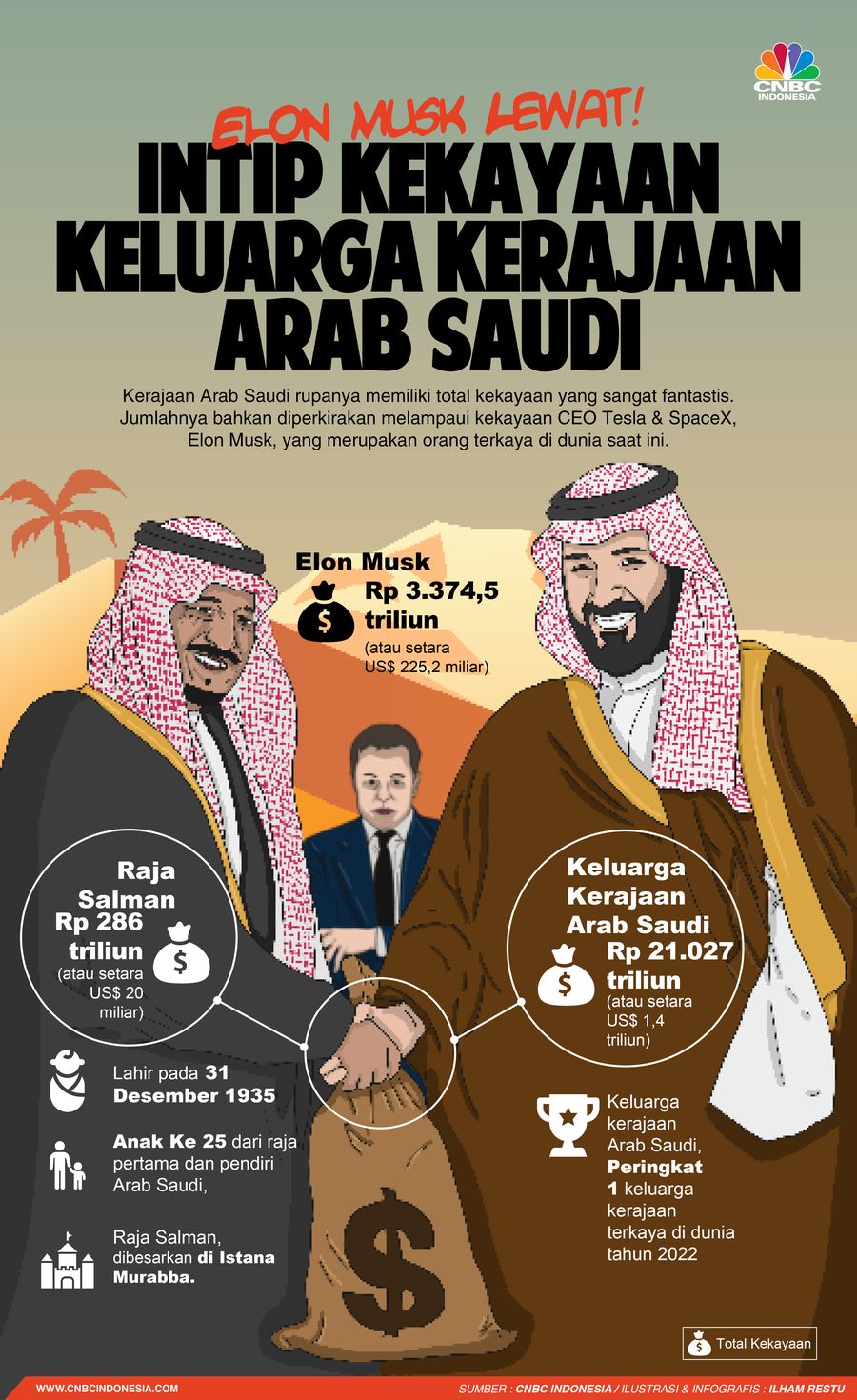 Elon Musk Lewat! Intip Kekayaan Keluarga Kerajaan Arab Saudi
