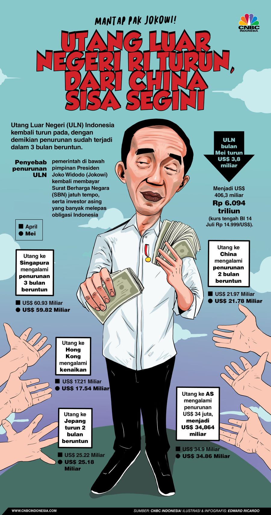 INFOGRAFIS, Utang Luar Negeri RI Turun, Dari China Sisa Segini