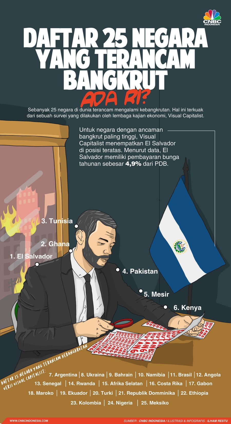 Daftar 25 Negara yang Terancam Bangkrut, Ada RI?