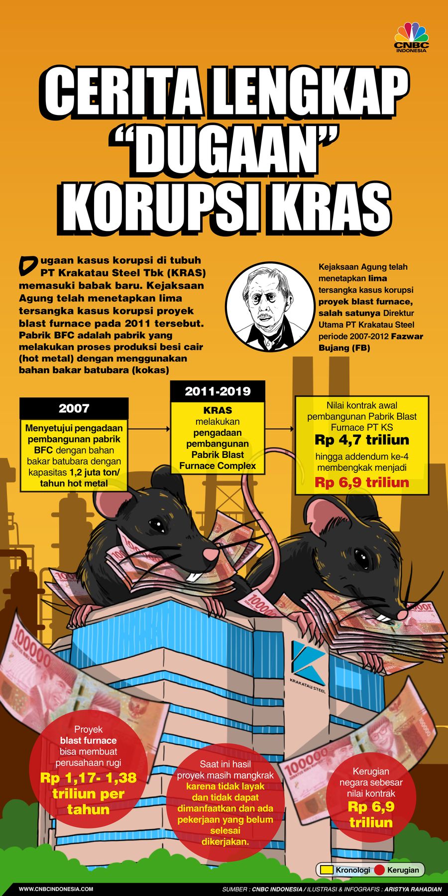 Cerita Lengkap “Dugaan” Korupsi KRAS Cerita Lengkap “Dugaan” Korupsi KRAS