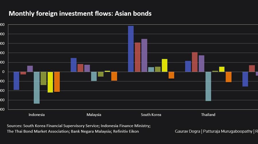 Flow Asing SBN Asia