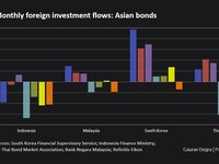 Pasar Obligasi Grogi Menjelang Rilis Data Inflasi AS