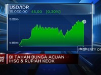 BI Tahan Bunga Acuan, IHSG dan Rupiah Keok!
