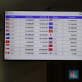 Top, Rupiah! Dolar Amerika, Singapura, Australia, Keok Semua