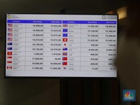 Top, Rupiah! Dolar Amerika, Singapura, Australia, Keok Semua