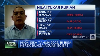 Tak Perlu Khawatir Rupiah di Rp 15.000/USD, Kenapa?