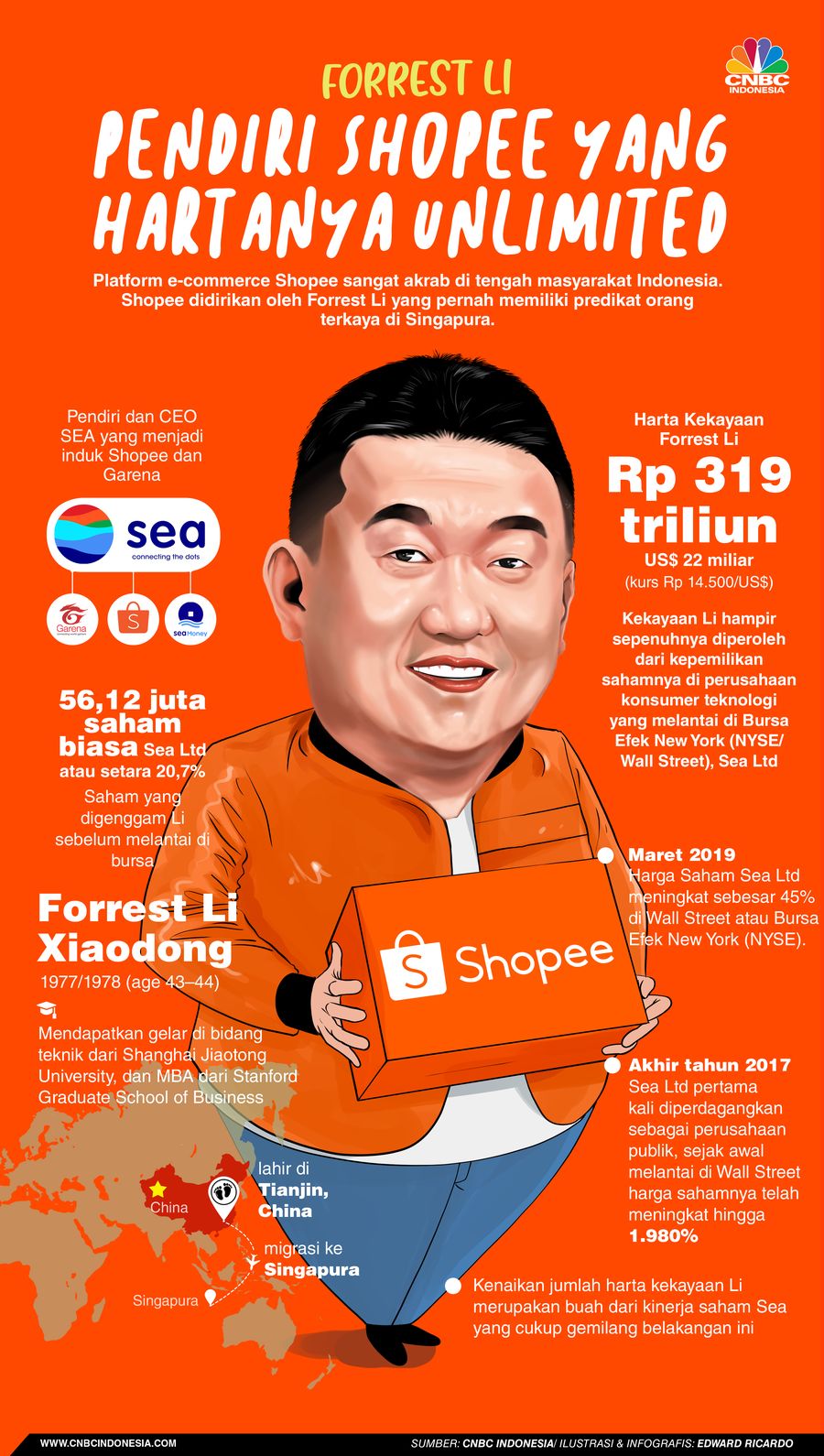 INFOGRAFIS, Berharta Rp 319 Triliun, Forrest Li Sang Pendiri Shopee INFOGRAFIS, Berharta Rp 319 Triliun, Forrest Li Sang Pendiri Shopee