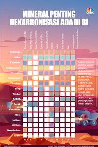 Ini Aktor Penting Dekarbonisasi RI!