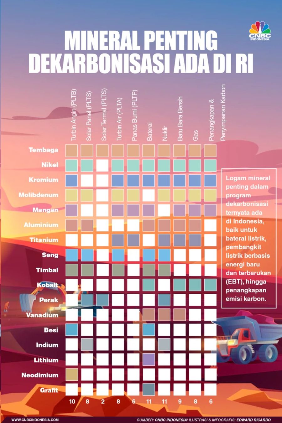 INFOGRAFIS, Ini Aktor Penting Dekarbonisasi RI!