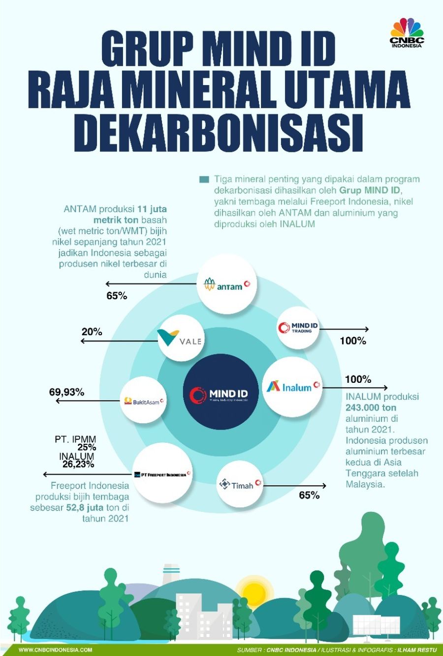 INFOGRAFIS, Ini Aktor Penting Dekarbonisasi RI!