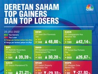 Cek! Saham IPO Ini Paling Cuan Sepekan, Kamu Pegang?