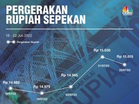 Simak Kinerja Rupiah Pekan Ini di Kala BI Tahan Suku Bunga