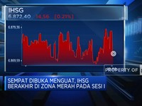 IHSG Galau Berat, Rupiah Alami Penguatan