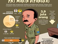 PNS DKI Katanya Bakal Pulang Lebih Malam, Beneran Nih?