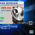 Konsensus Analis: IHSG Diramal 
