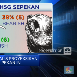 Konsensus Analis: IHSG Diramal