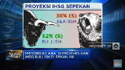 Konsensus Analis: IHSG Diramal 