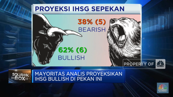 Konsensus Analis: IHSG Diramal "Masih Kuat"