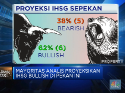 Konsensus Analis: IHSG Diramal "Masih Kuat"
