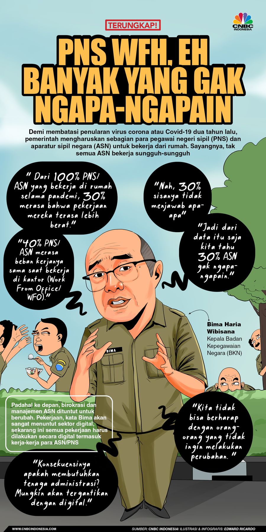 INFOGRAFIS, Ternyata 30% PNS yang WFH Gak Ngapa-Ngapain