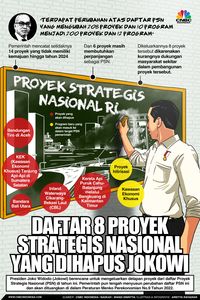 Simak! Sederet Proyek Strategis Nasional Yang Dihapus Jokowi