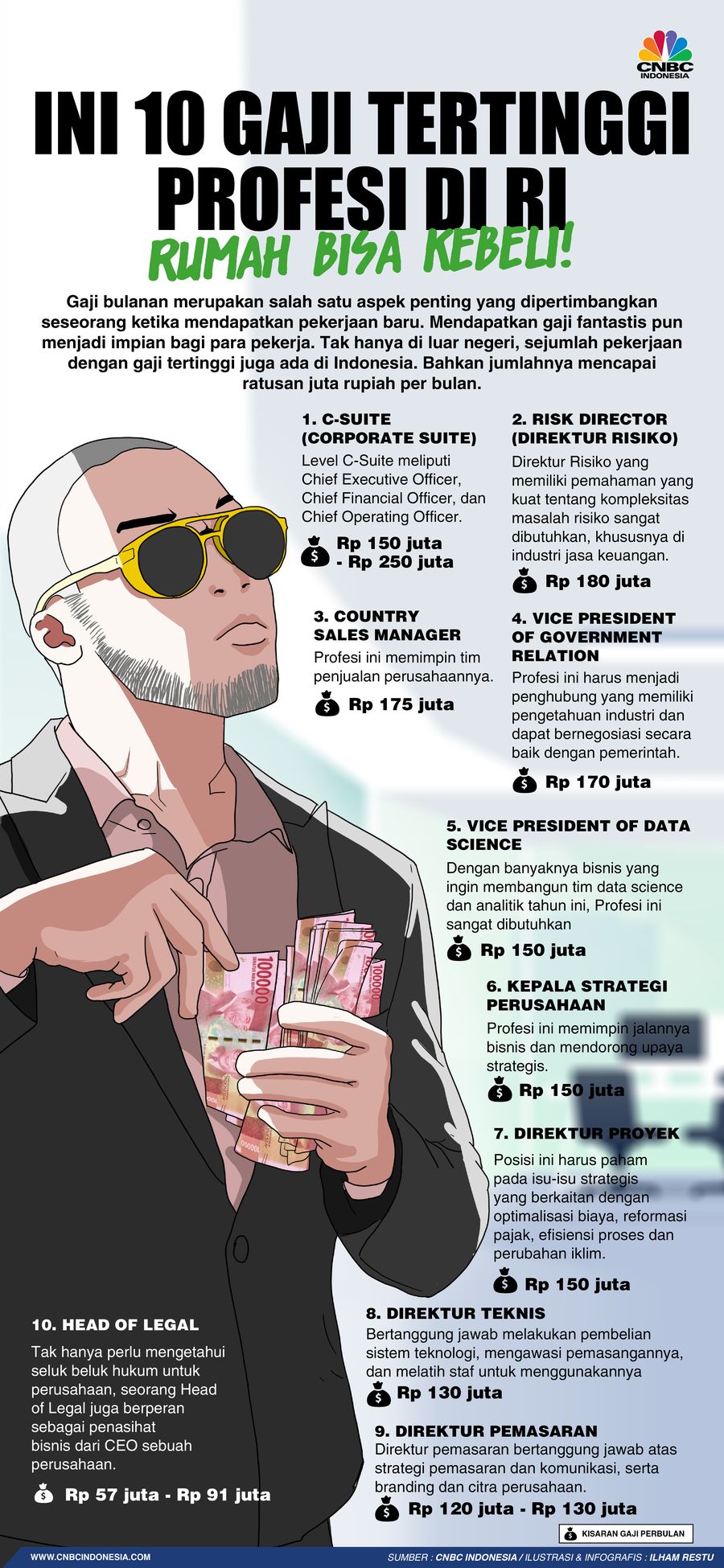 Ini 10 Gaji Tertinggi Profesi di RI, Rumah Bisa Kebeli!