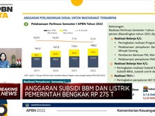 Sri Mulyani Curhat Subsidi BBM dan Listrik Bengkak