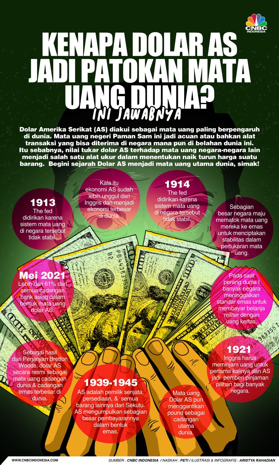 Kenapa Dolar AS Jadi Patokan Mata Uang Dunia? Ini Jawabnya