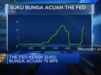 Tok! The Fed Kembali Naikkan Suku Bunga Acuan 75 Bps