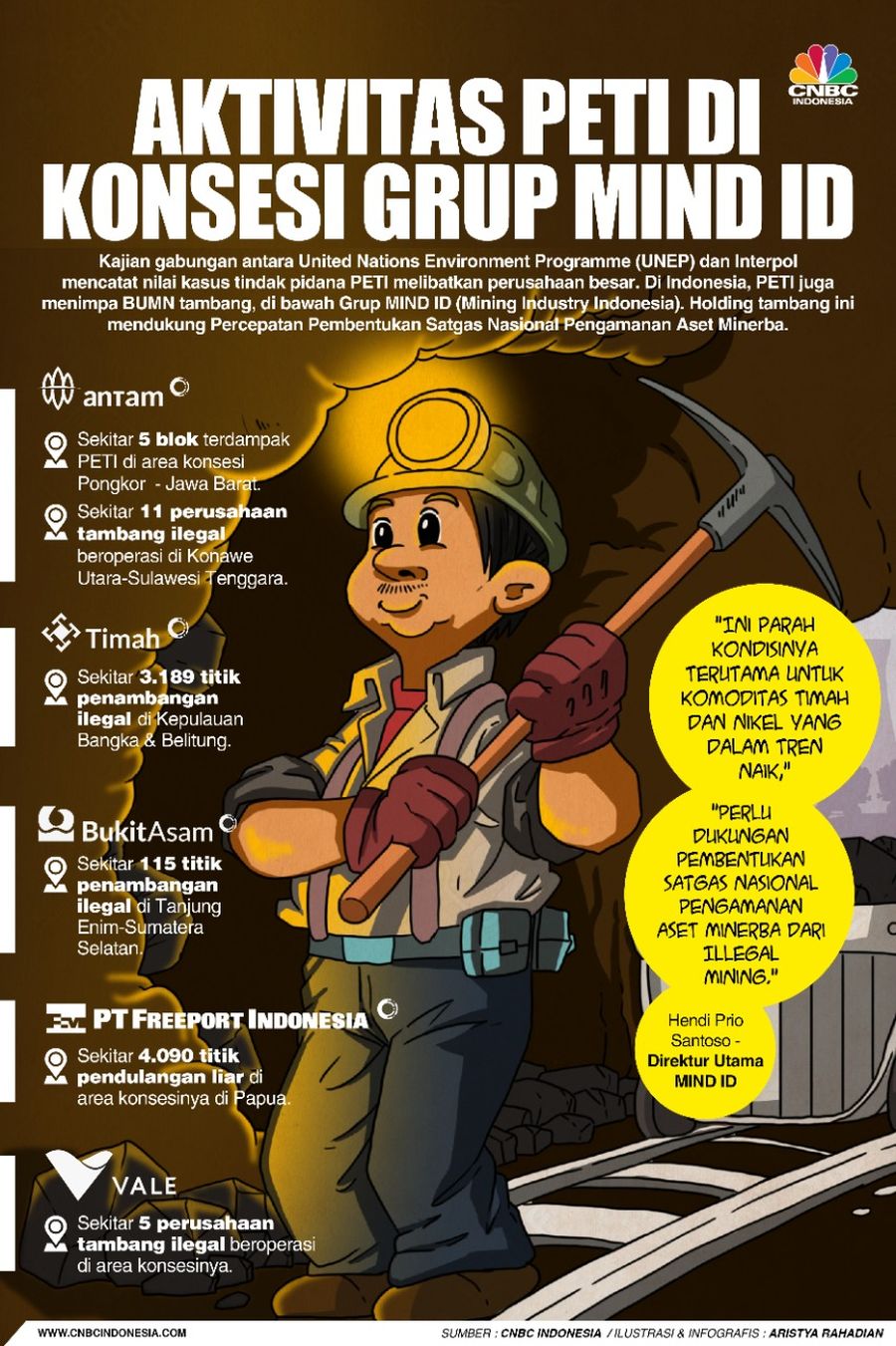 INFOGRAFIS, Tambang Liar Kian Merajalela