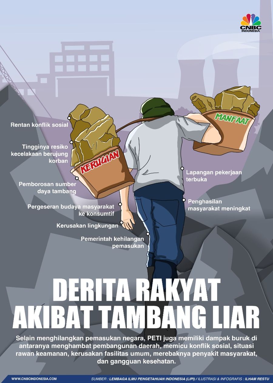 INFOGRAFIS, Tambang Liar Kian Merajalela